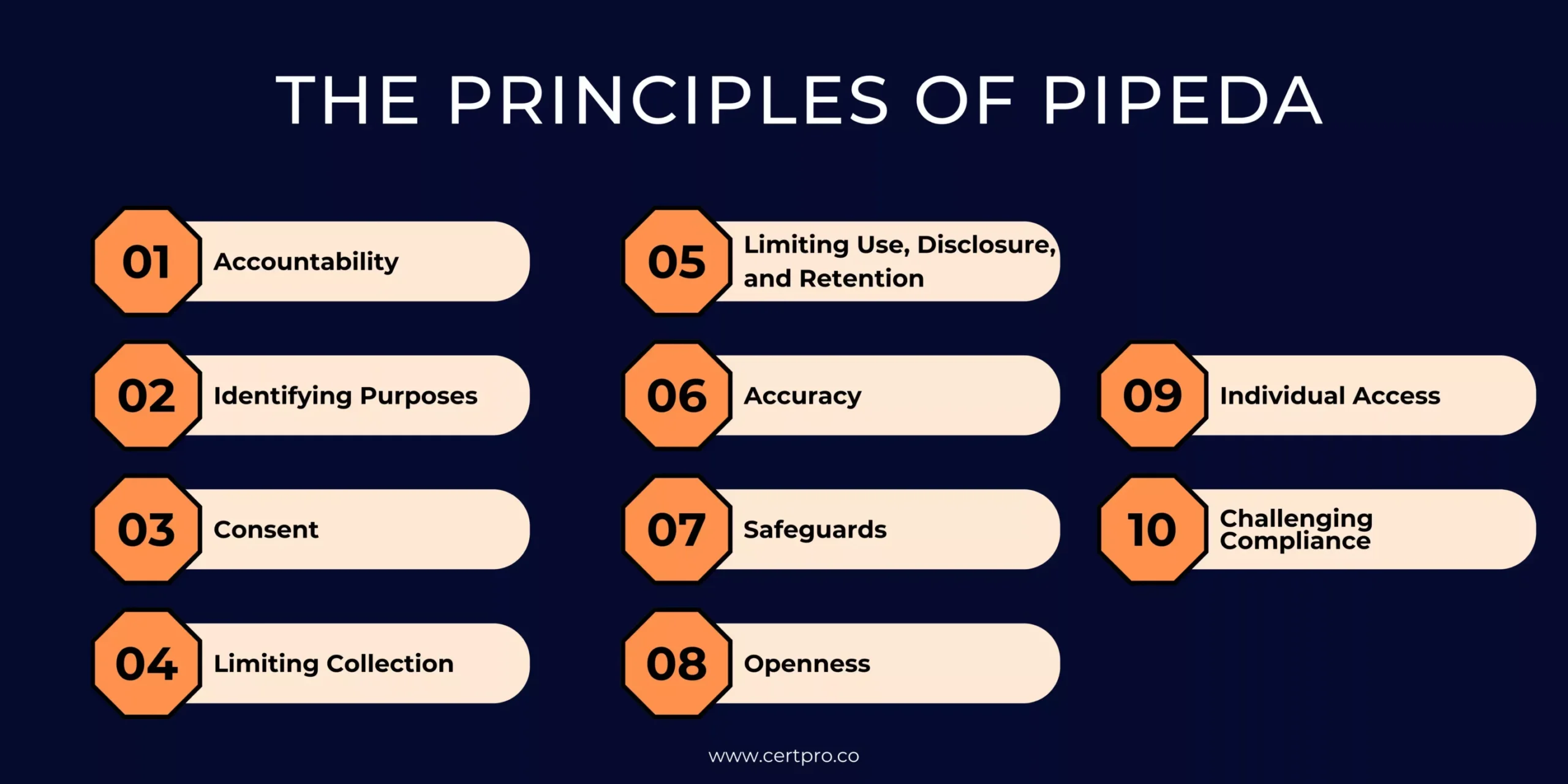 PRINCIPLES-OF-PIPEDA - Privacy Protection