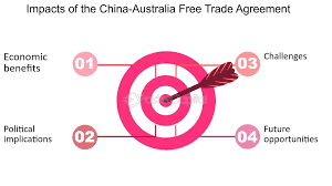 From Boom to Friction: Tracing the Three-Year Trade Tension Between China and Australia.