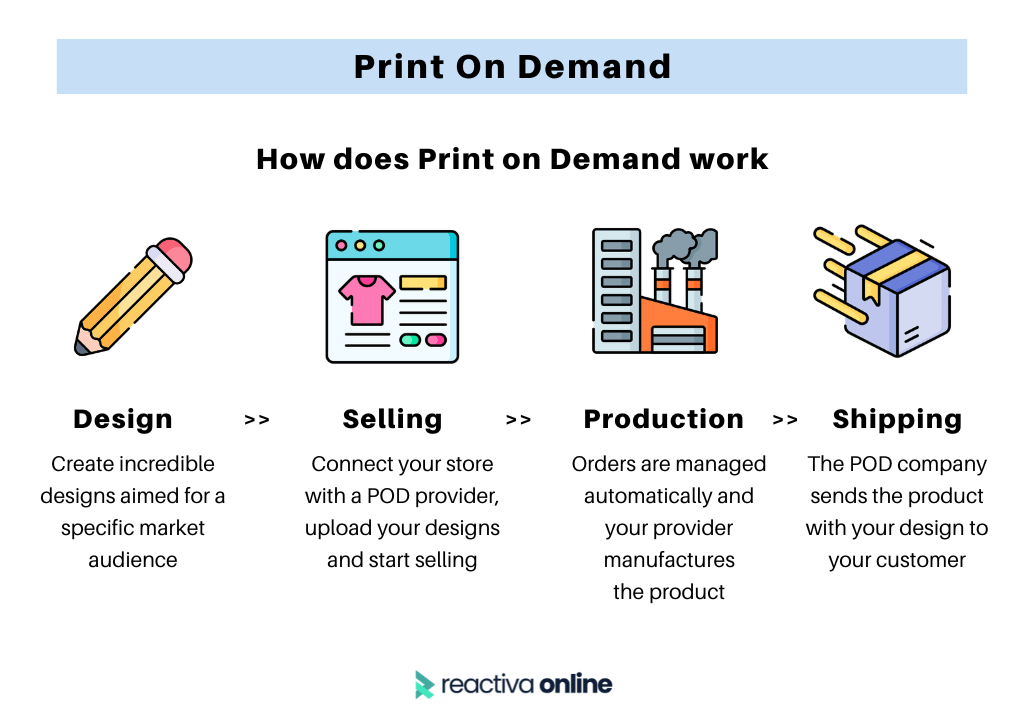 The Rise of On-Demand Print Companies